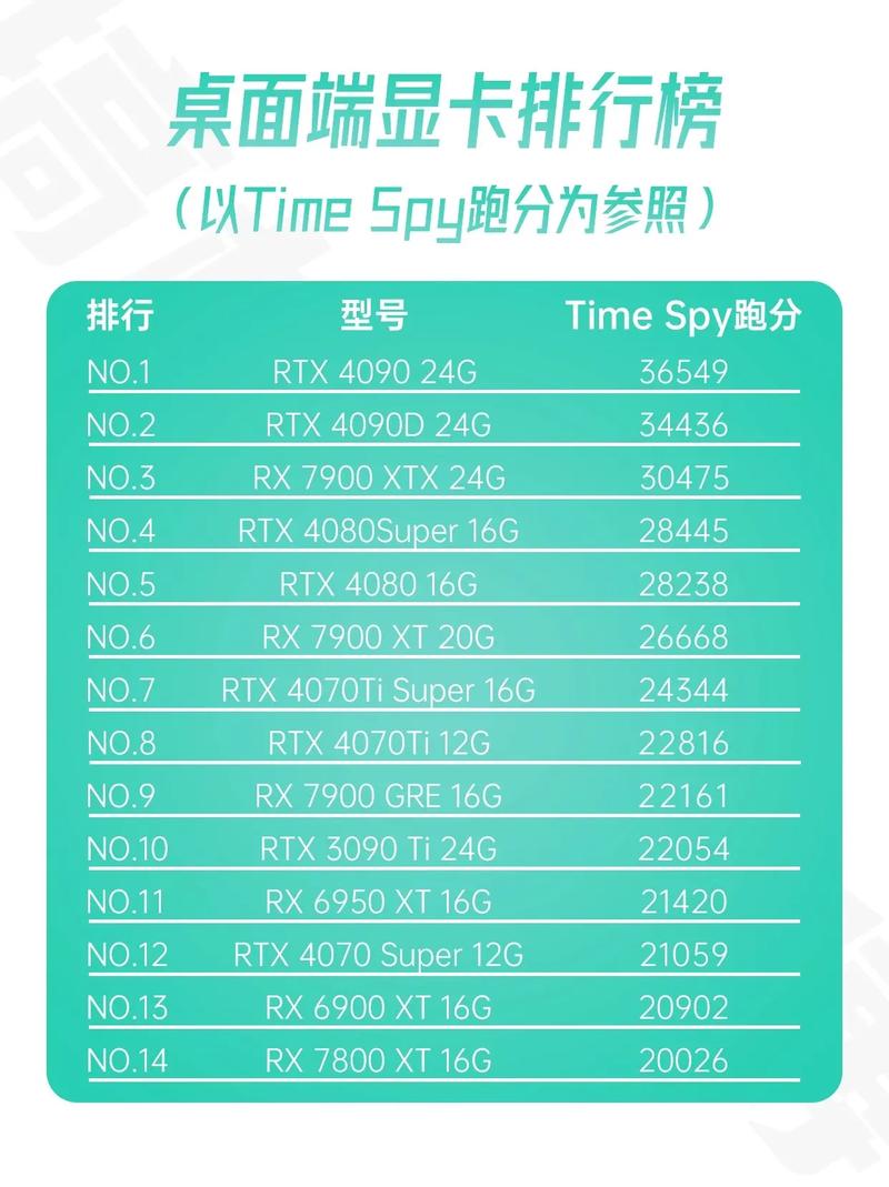 笔记本电脑比较好的显卡配置(笔记本电脑比较好的显卡)