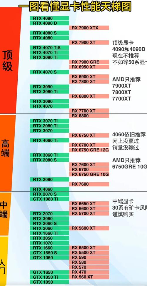 笔记本游戏显卡排名榜(选取笔记本电脑时要注意的游戏显卡性能)