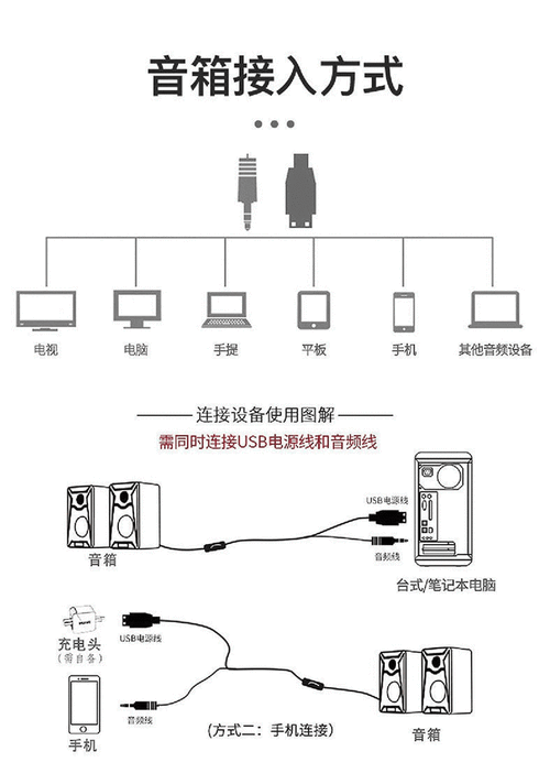 wifi音箱电脑无线音箱音响能连台式电脑吗