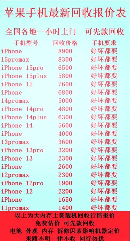 苹果8新机多少钱一台?详细解析费用、配置和性能!