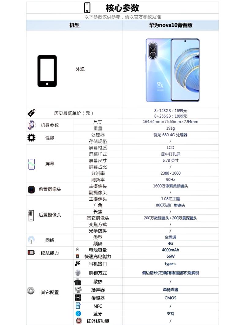 华为NOVA青春版好用吗?打王者会卡不?电耐用吗?听说容易发热?
