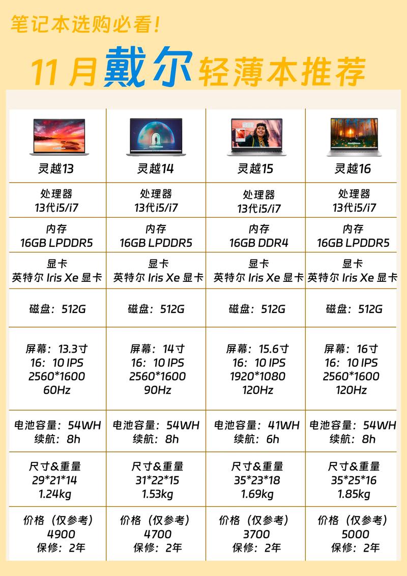 戴尔xps15在轻薄笔记本中算什么水准?日常办公够用吗?