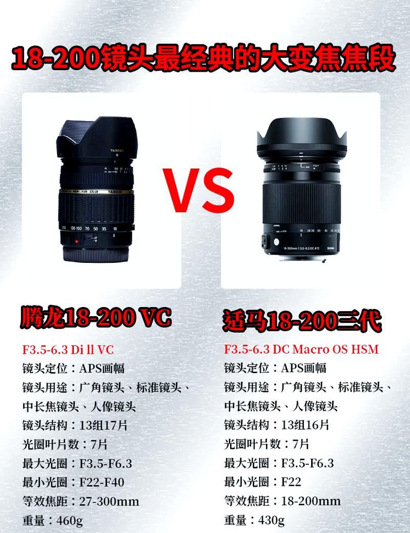 腾龙2875和适马2870,2470应该怎么选?