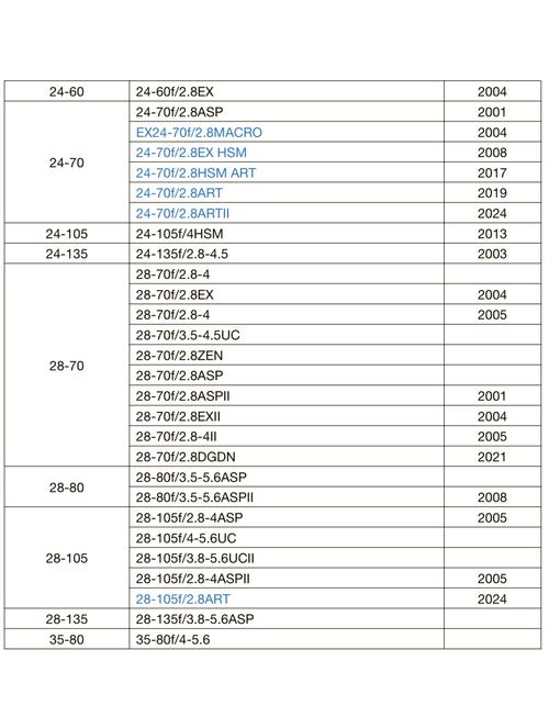 适马和腾龙镜头24-70哪个好