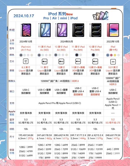 索尼平板电脑报价是多少?