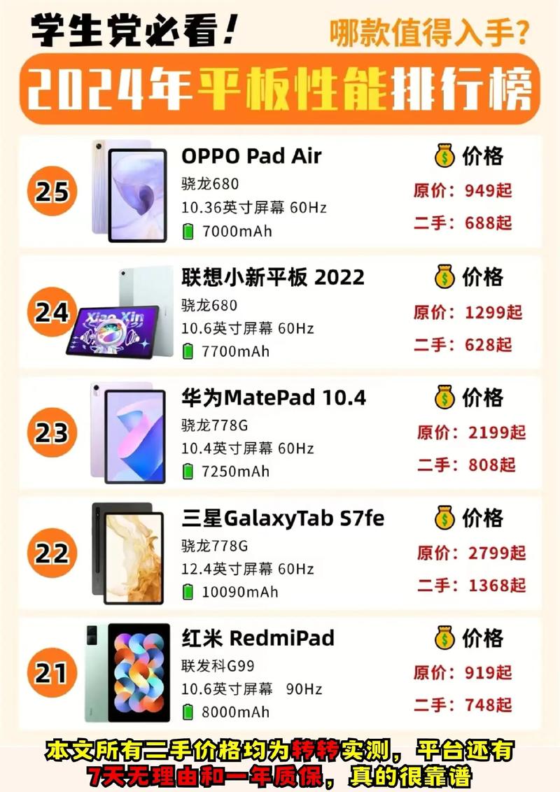 索尼平板电脑有哪些款式和费用?