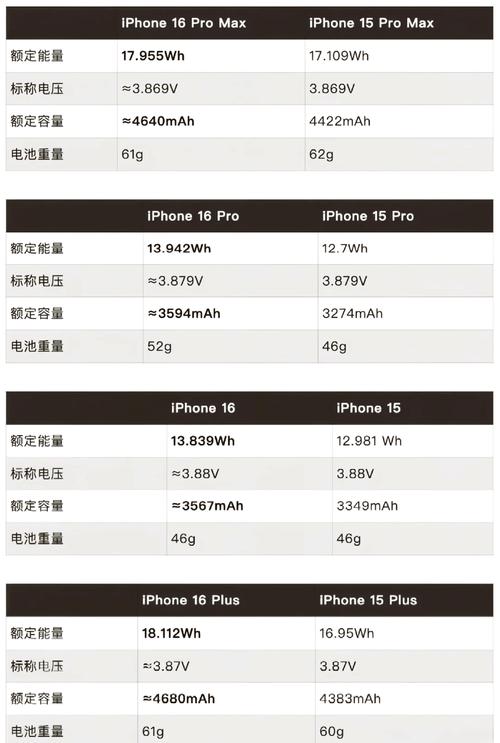 iphone7电池容量多少毫安