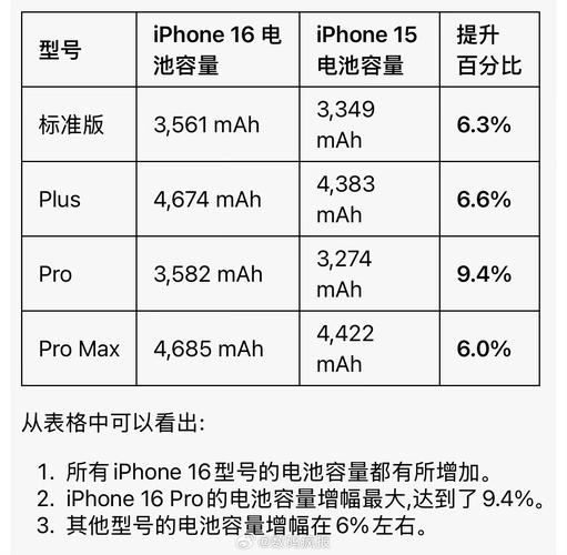 iPhone7电池容量是多大的