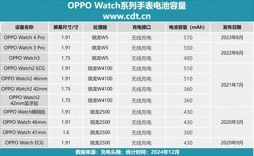 iphone7原装电池容量