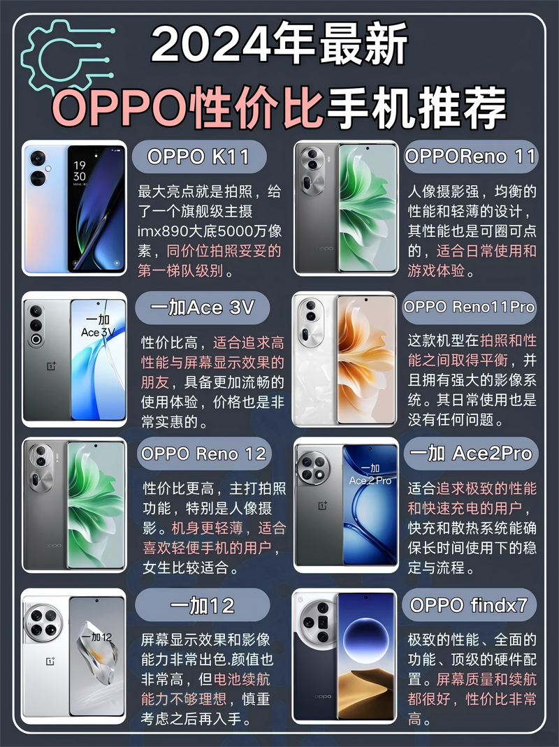 oppor8207像素多少万