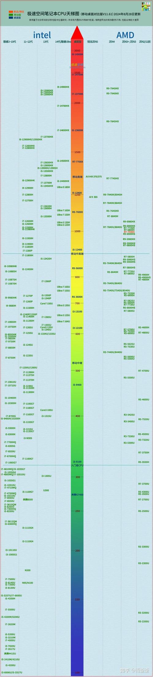 amd1600x相当于intel什么cpu