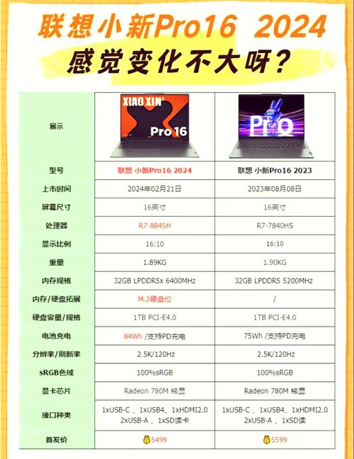 16寸锐龙版和酷睿版电脑该怎么选