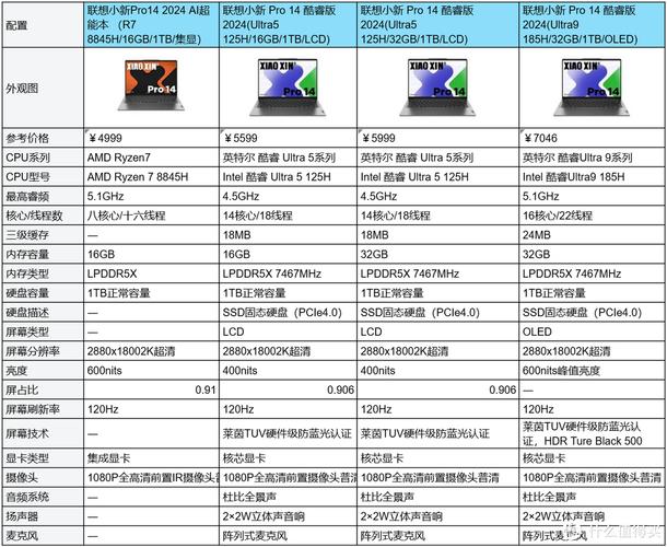 酷睿版和锐龙版笔记本电脑怎么选