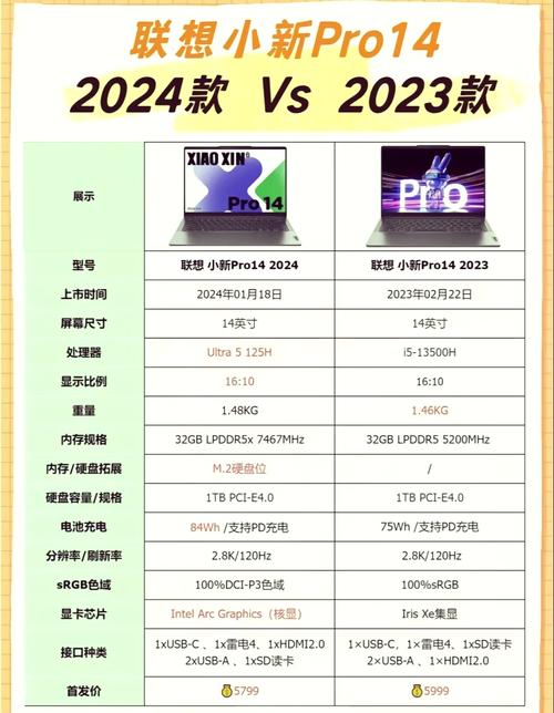 锐龙和酷睿哪个更耐用