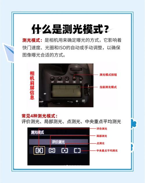 单反相机如何完成测光步骤