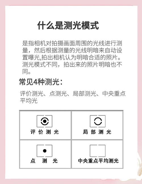 如何用单反测光