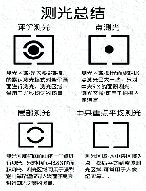 单反相机怎样测光