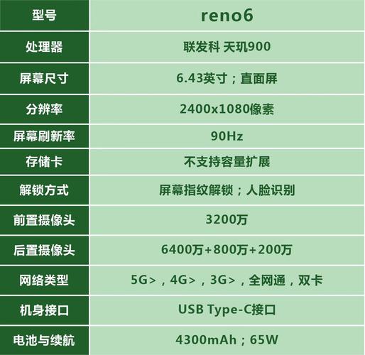 opporeno6与r17参数对比