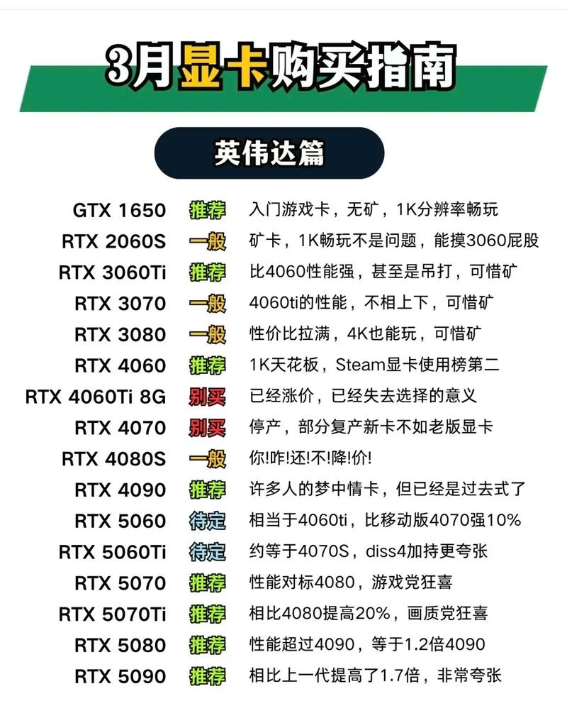gtx750相当于gtx几啊?