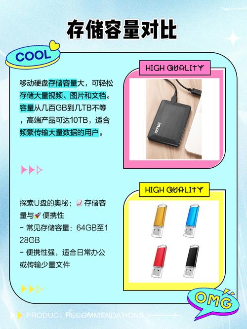 移动硬盘与u盘有什么区别