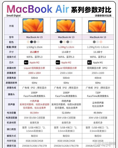 苹果笔记本电脑有哪些机型(macbook所有型号大全)