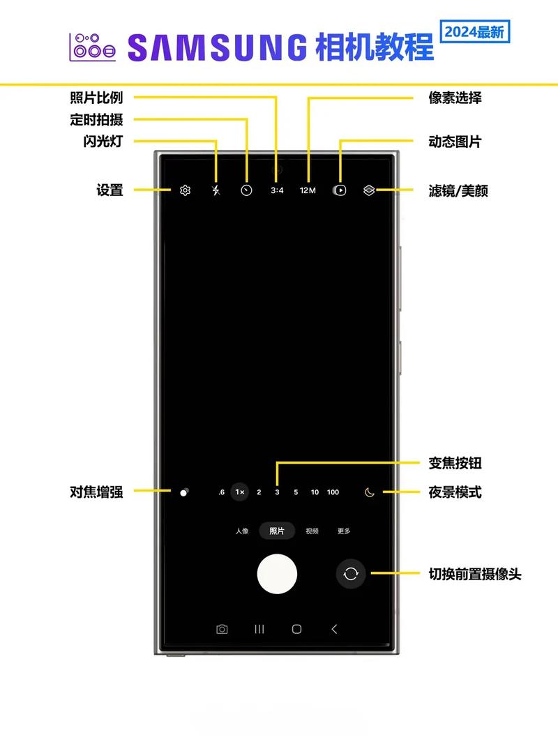 三星傻瓜相机使用教程