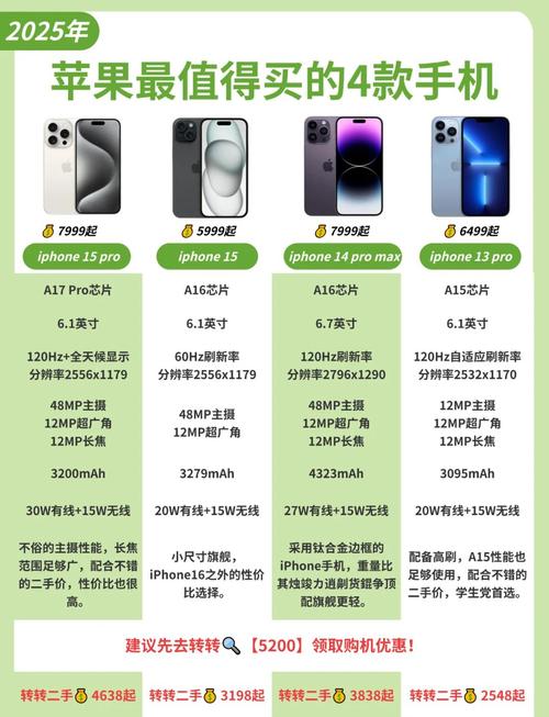 iphone6s和6splus哪个更值得购买?
