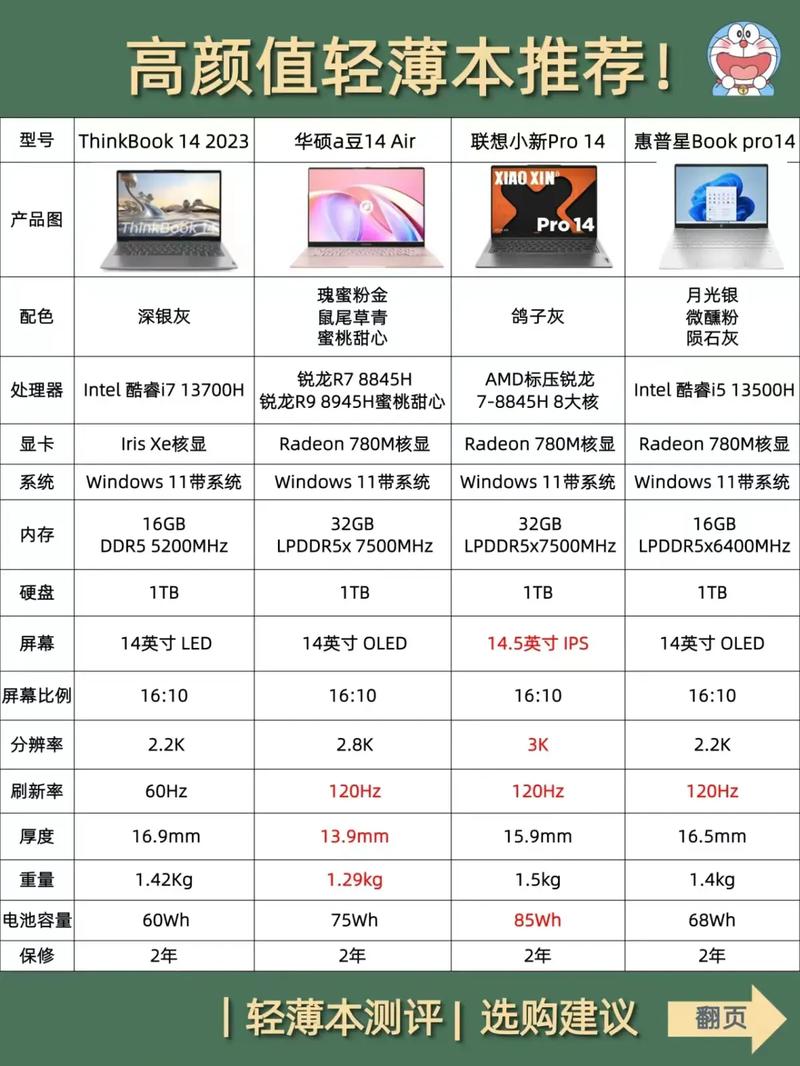 重量最轻的笔记本电脑