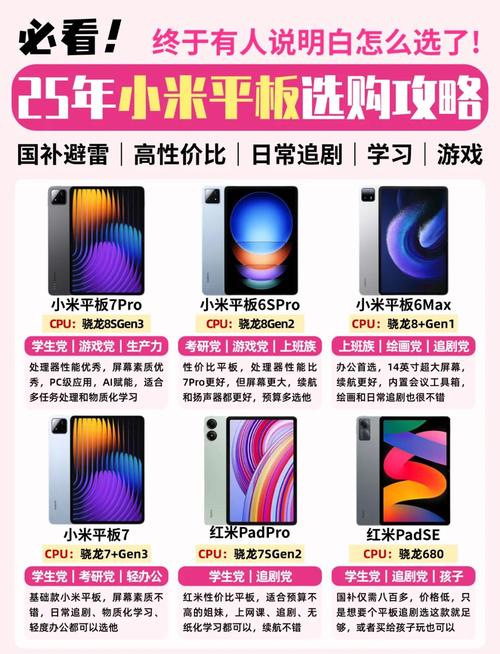 小米平板那款性价比高?