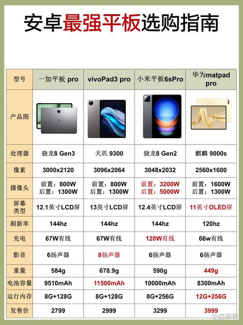 为什么小米平板6比平板5还便宜