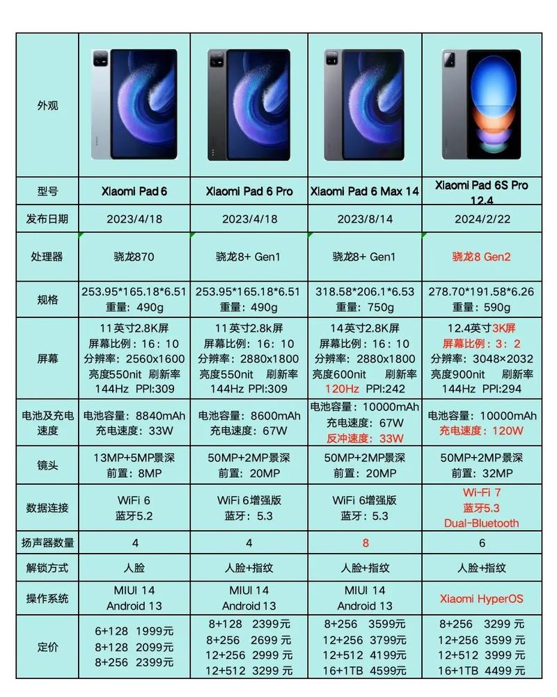 小米平板适合买哪一种