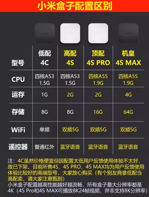 小米盒子4和4C有何区别,买哪个好?