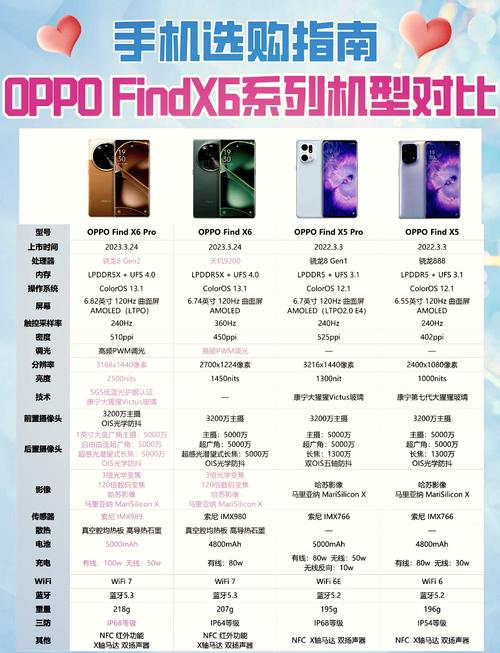 oppofindx参数配置