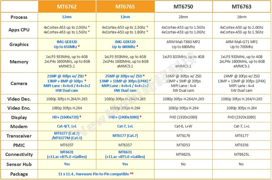 联想P70和A750哪个比较好?