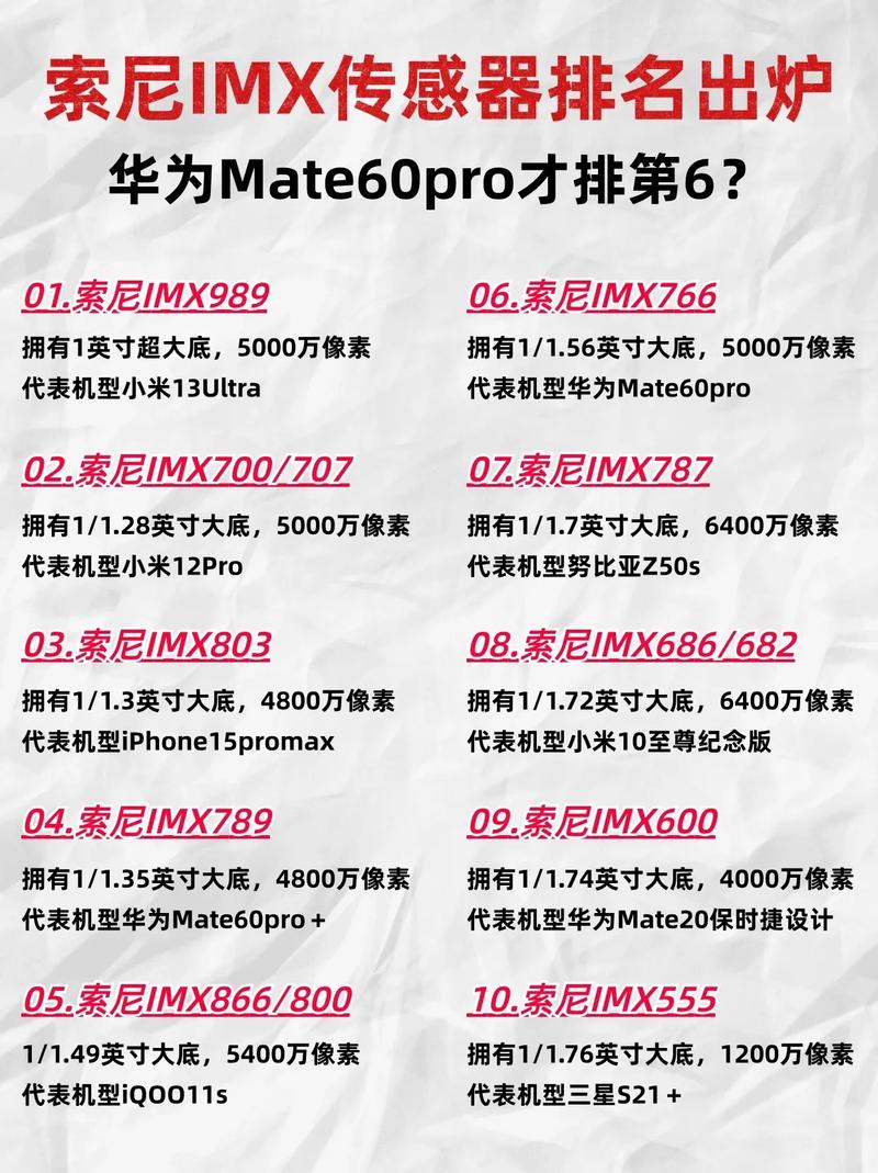 索尼IMX传感器天梯图是什么样的?