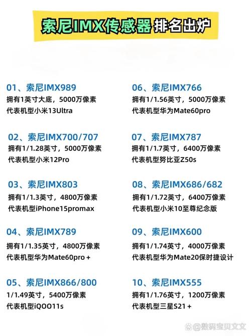 提前收藏!索尼IMX传感器排名出炉!买拍照手机朋友们必看