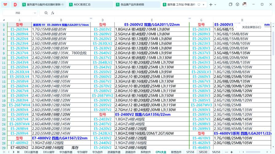 英特尔至强E5-1620v3跟i5-7500哪个好?