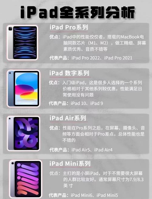 谁可以告诉我买IPADAIR好还是MINI好,求用过MINI的给?