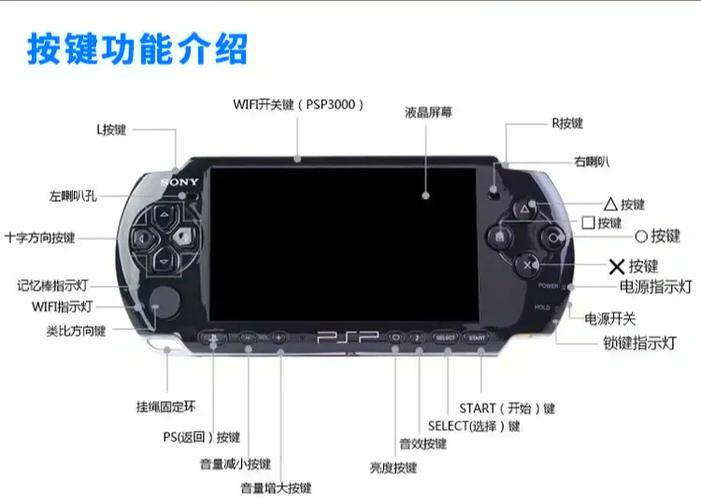 PSP3000如何刷机