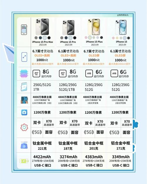 苹果iPhone7与iPhone6s,选取哪个好呢?
