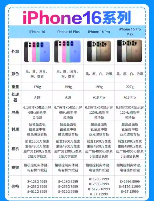 本人想买一台苹果手机。到底买6s好。还是苹果七好。