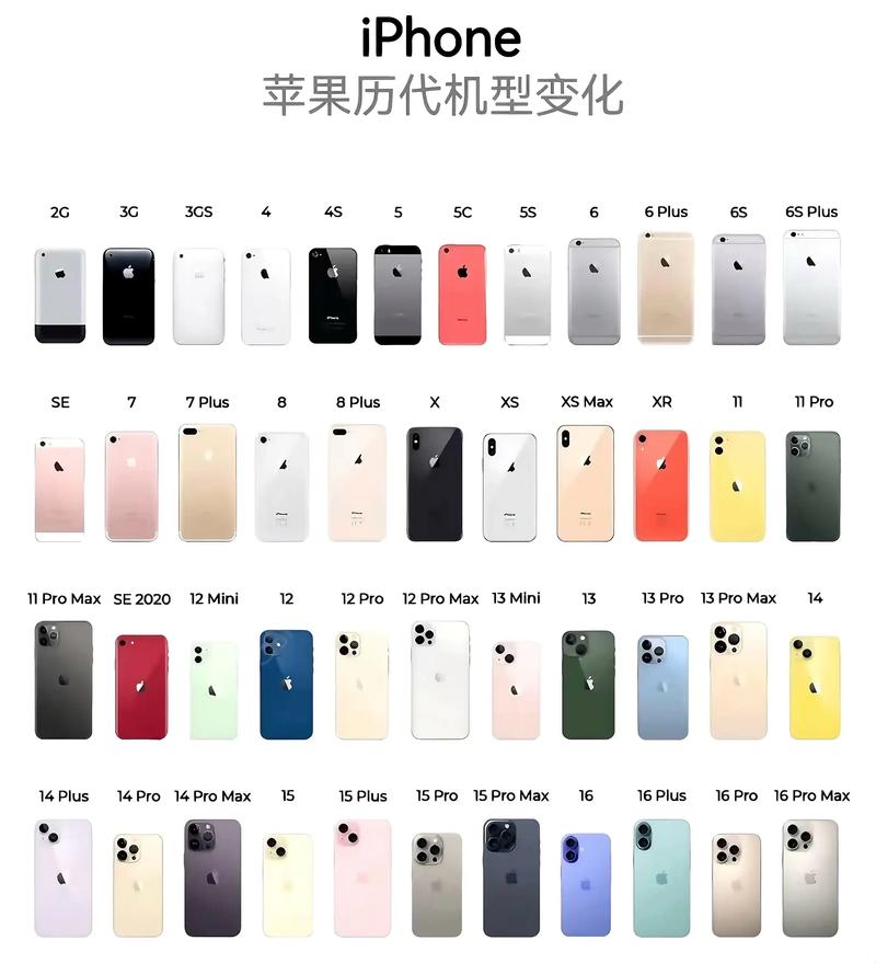iphone一代是哪年生产的