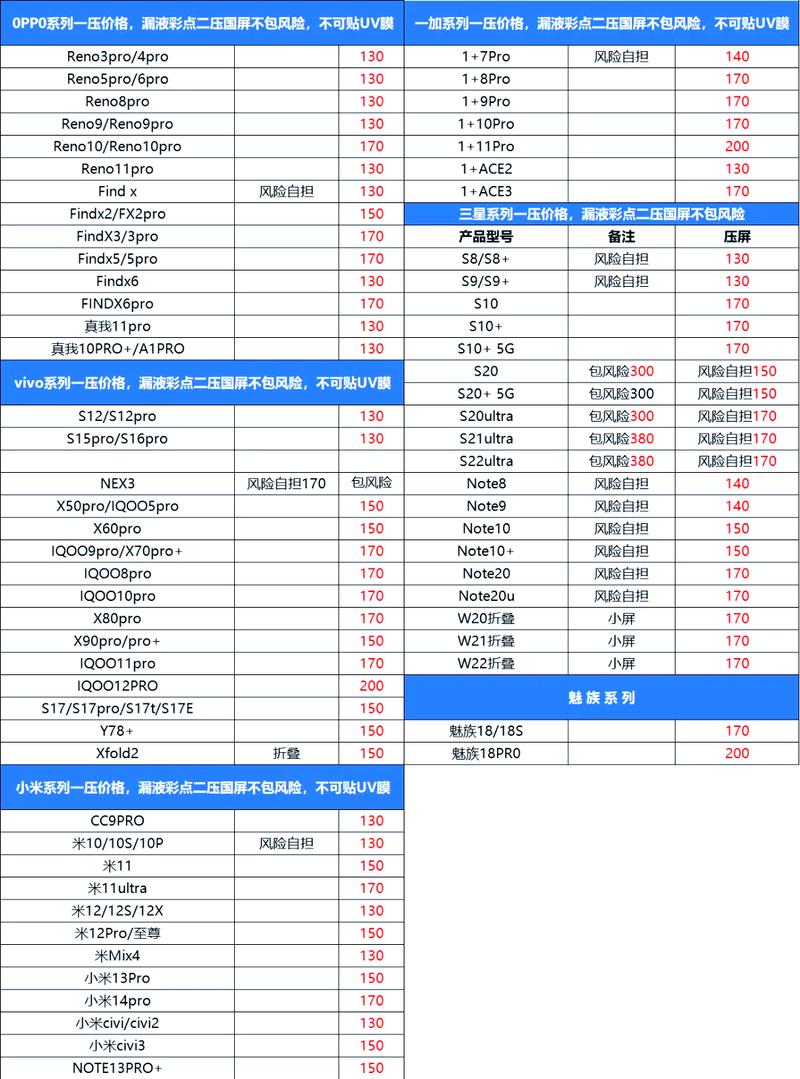 苹果维修费用价目表