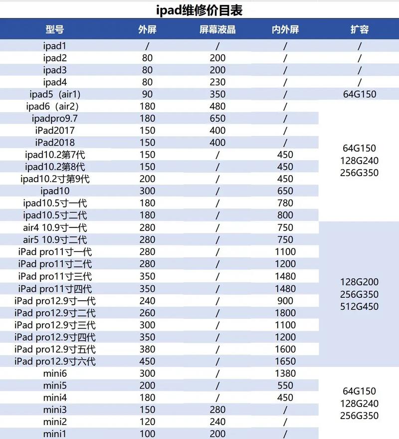 苹果电脑屏幕坏了修要多少钱修苹果电脑屏幕多少钱