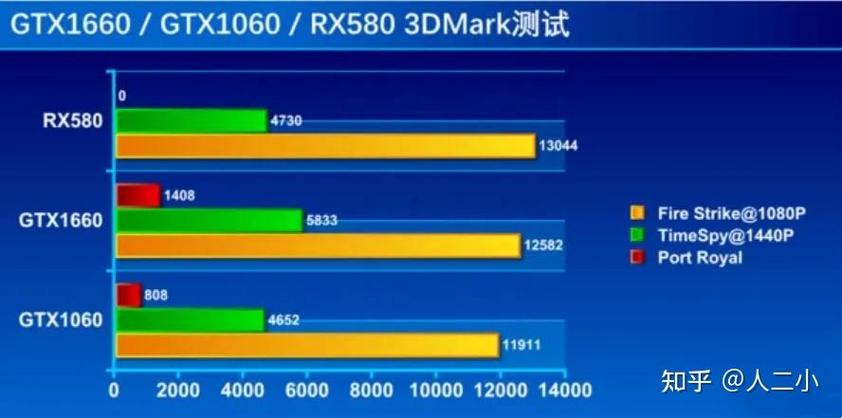 gtx1660ti比gtx1060好吗?