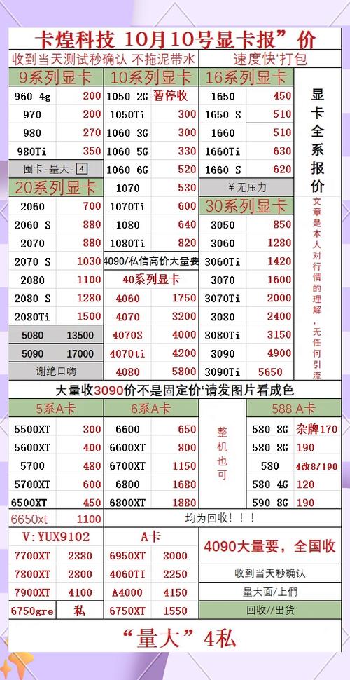 最便宜的高刷显卡