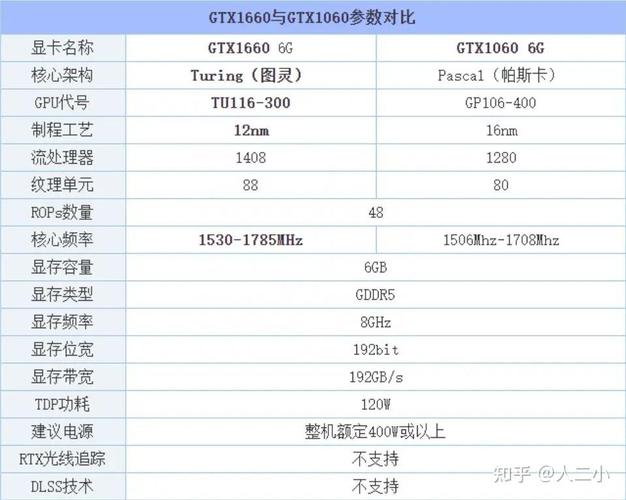 gtx1060ti(3g显存)大概多少钱