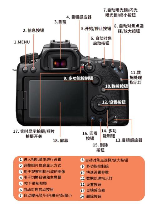 佳能g12使用技巧,佳能g12相机按键图解