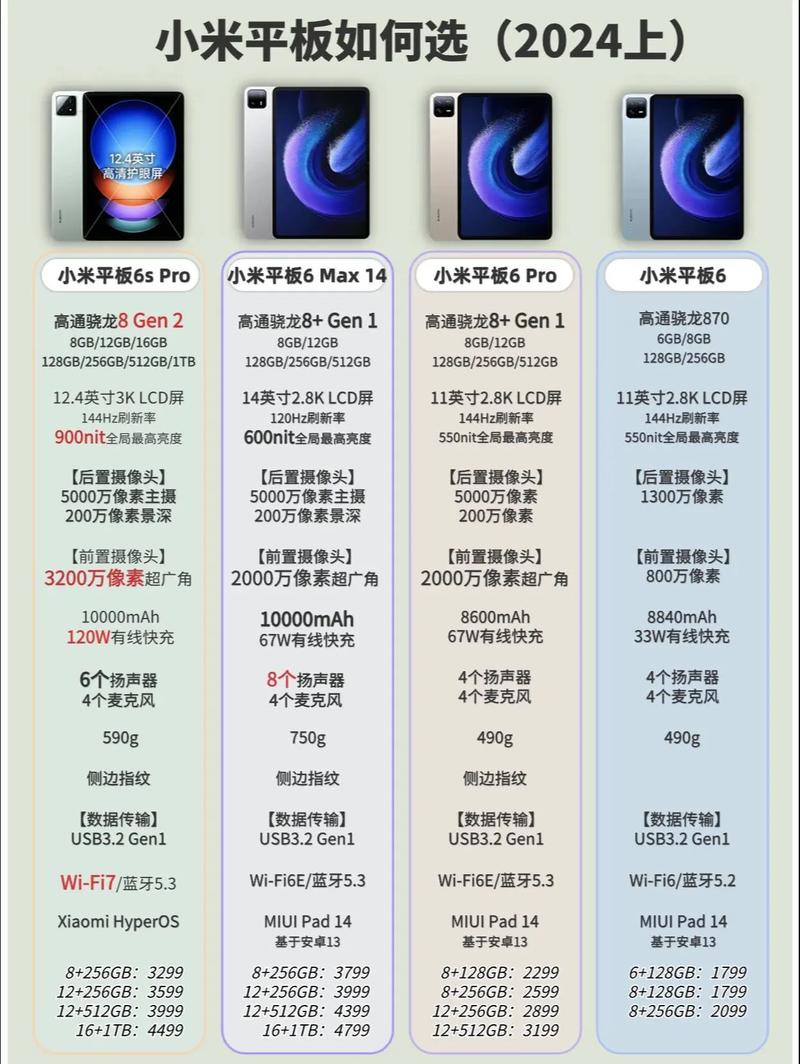 小米5g平板和wifi平板哪个好