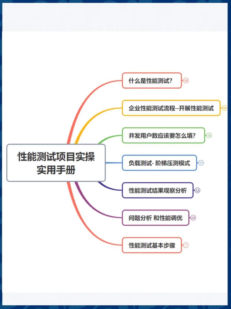 游戏测试·工作中性能测试总结(1)